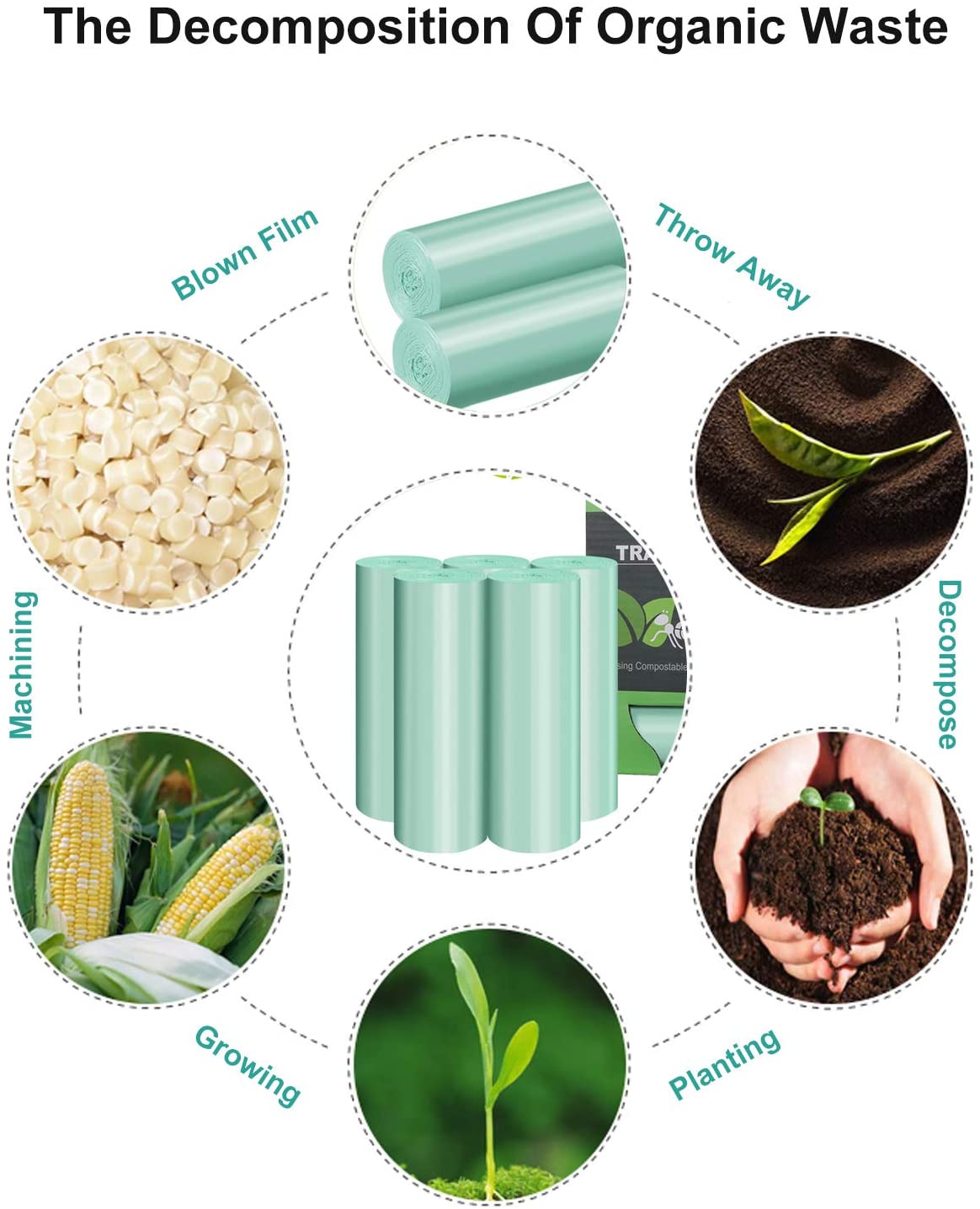 Compostable Heavy Duty Unscented Tall Kitchen Trash Bags - 60 Bags (13 Gallon) - Vedessi